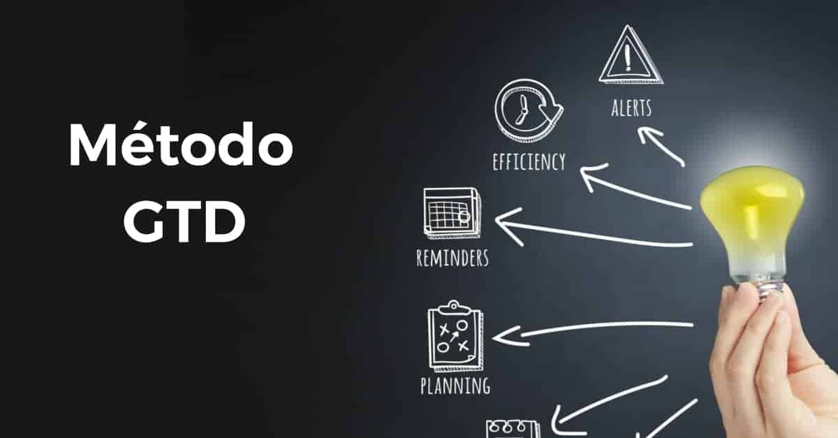 Administración del Tiempo (GTD)